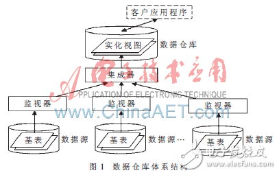 基于內存控制的流水線處理方法