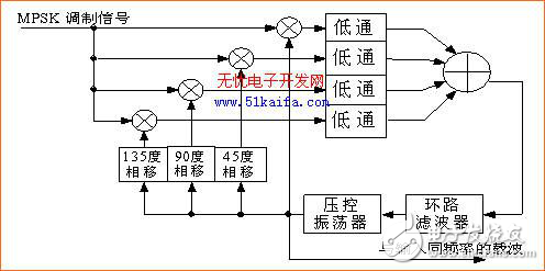 適用于MPSK載波提取的高階COSTAS環路設計解析