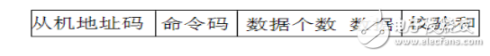 基于RS485總線的多機通信系統設計方案解析