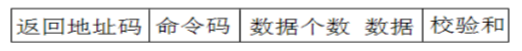 基于RS485總線的多機通信系統設計方案解析