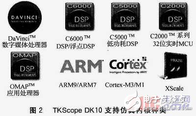 高性能綜合仿真開發平臺TKScope DK10解析