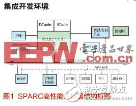 SPARC處理器的軟件開(kāi)發(fā)環(huán)境的設(shè)計(jì)和實(shí)現(xiàn)