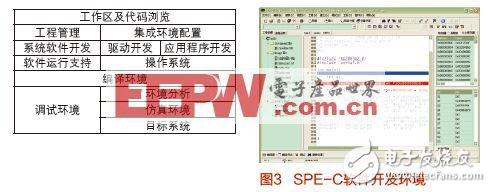 SPARC處理器的軟件開(kāi)發(fā)環(huán)境的設(shè)計(jì)和實(shí)現(xiàn)