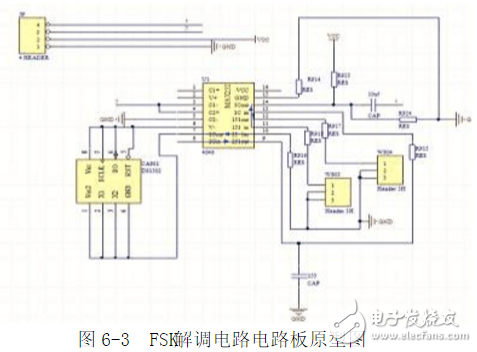 利用鎖相環芯片NE564和CD4046實現FSK信號的調制與解調電路的