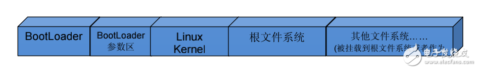 Mini2440之U-boot使用及移植詳細手冊