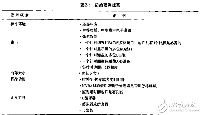 嵌入式系統的C程序設計