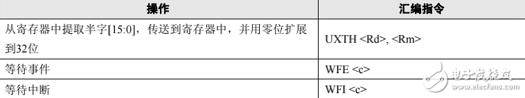 Cortex-M3技術參考手冊