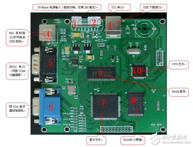 單片機人機界面控制板