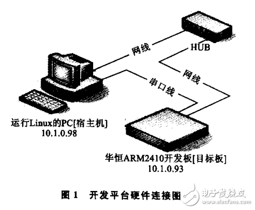 嵌入式開發平臺的搭建與軟件移植