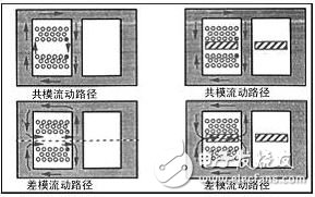 共模扼流圈的磁芯用什么材料_共模扼流圈結構