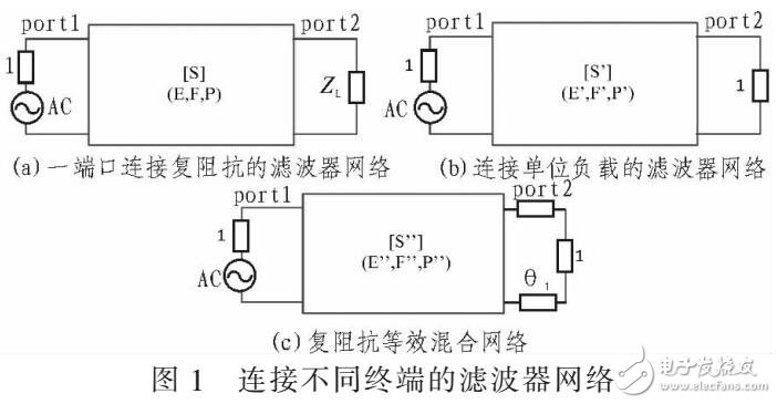 復(fù)阻抗負(fù)載濾波器綜合及多工器設(shè)計應(yīng)用（利用功率波歸一化理論）