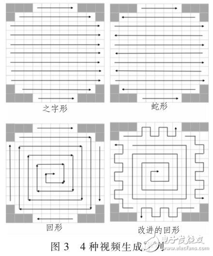 基于HEVC視頻編解碼的廣場(chǎng)圖像壓縮方法（LESD廣場(chǎng)數(shù)據(jù)庫(kù)）