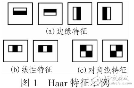 一種復雜環境下魯棒的精確人臉檢測算法（結合VIOLA-JONES和CLM模型）