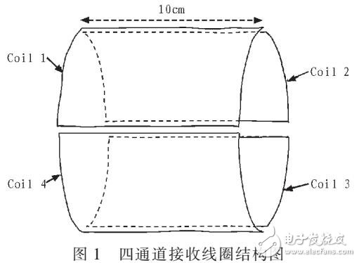 0.5T磁共振關節成像儀的接收線圈