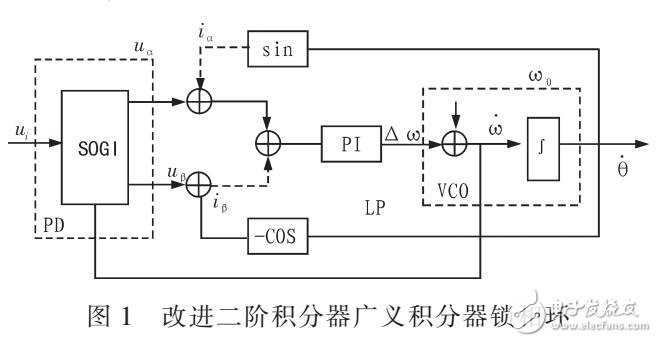 自適應鎖相環的分次諧波檢測優化算法