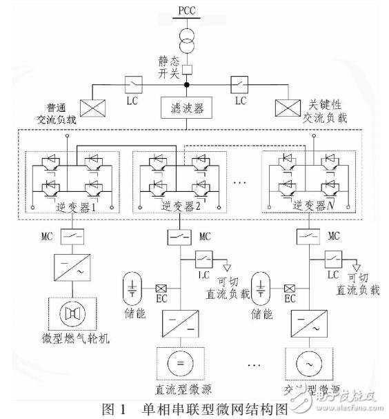 直流側(cè)電壓變化時串聯(lián)型微網(wǎng)輸出電壓特性分析