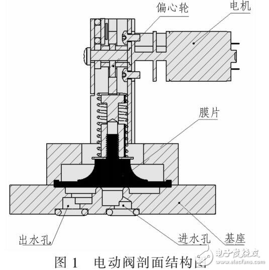 供墨系統中電動閥應用于電容設計應用