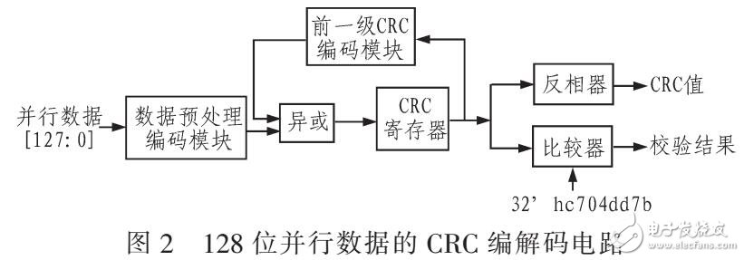 一種基于矩陣的并行CRC校驗算法