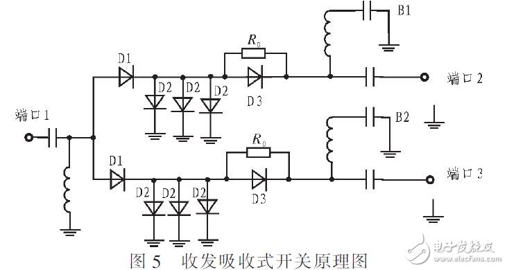 基于4-6GHZ吸收式微波收發開關的設計