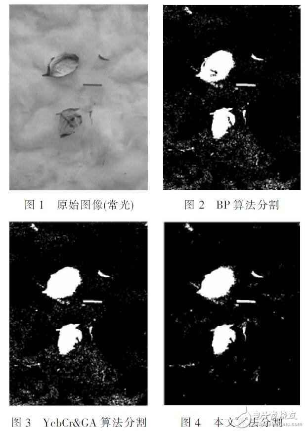 改進GA神經網絡棉花雜質檢測算法（YCBCR顏色空間）