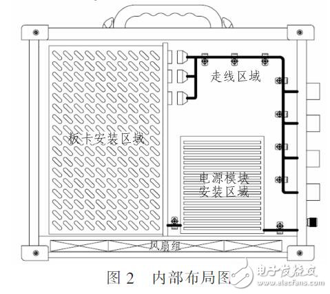 一種便攜式遙測信號組件通用檢測裝置（PCI-EXPRESS總線）