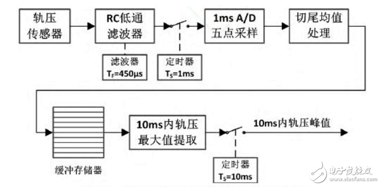 香農采樣定理內容,香農采樣定理的基本內容是由誰首先提出的?