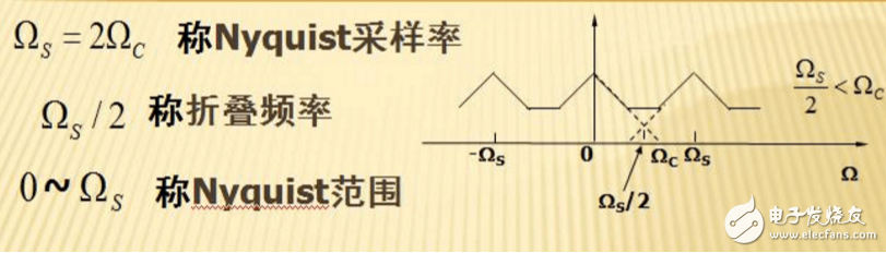 香農采樣定理內容,香農采樣定理的基本內容是由誰首先提出的?