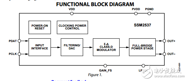 SSM2537原文資料數據手冊PDF免費下載(D類音頻放大器)