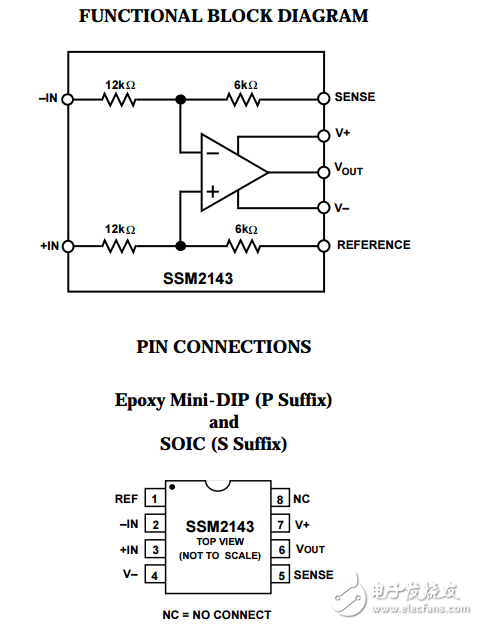 SSM2143原文資料數據手冊PDF免費下載(集成式差分放大器)