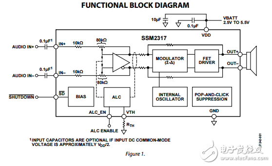 SSM2317原文資料數據手冊PDF免費下載(D類音頻放大器)