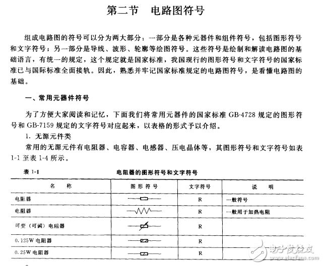 經典書籍：識讀無線電路圖快速入門（一）