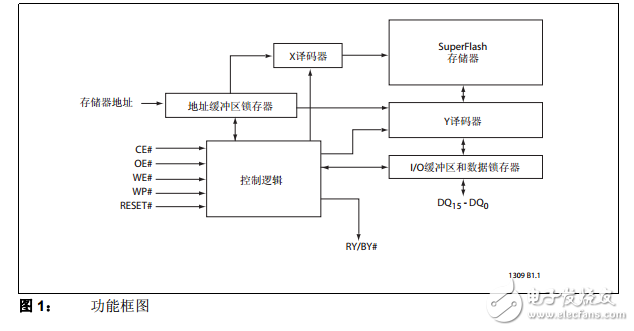 SST38VF6401/6402/6403/6404中文資料數據手冊PDF免費下載(串行閃存)