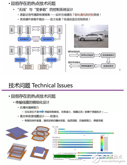 　　在如今新能源發展的背景下，無線充電技術成了科學研究問題與關鍵技術，凝練在新材料、新器件、新能源發展下的電氣化交通關鍵技術、無線充電技術發展機遇與未來研究方向又會是如何。  　　可以先看下電動汽車有線充電和無線充電的場景。  　　1  　　沒錯，簡單而言，有線充電的劣勢在于：同時充電的汽車數目有限 ，戶外有線充電樁易受到侵害，占地也比較大。  　　無線充電如何實現？  　　分為三種方式：1）電磁感應式 2）無線電波式 3）磁場共振式  　　首先是電磁感應式。電磁感應——初級線圈一定頻率的交流電，通過電磁感應在次級線圈鐘產生一定的電流，從而將能量從傳輸端轉移到接收端  　　其次是無線電波式。基本原理——類似于早期使用的礦石收音機，主要有微波發射裝置和微波接收裝置組成，接收電路，可以捕捉到從墻壁彈回的無線電波能量，在隨負載作出調整的同時保持穩定的直流電壓。  　　最后是磁場共振。原理——由能量發送裝置，和能量接收裝置組成，當兩個裝置調整到相同頻率，或者說在一個特定的頻率上共振，它們就可以交換彼此的能量。