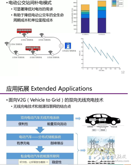 　　在如今新能源發展的背景下，無線充電技術成了科學研究問題與關鍵技術，凝練在新材料、新器件、新能源發展下的電氣化交通關鍵技術、無線充電技術發展機遇與未來研究方向又會是如何。  　　可以先看下電動汽車有線充電和無線充電的場景。  　　1  　　沒錯，簡單而言，有線充電的劣勢在于：同時充電的汽車數目有限 ，戶外有線充電樁易受到侵害，占地也比較大。  　　無線充電如何實現？  　　分為三種方式：1）電磁感應式 2）無線電波式 3）磁場共振式  　　首先是電磁感應式。電磁感應——初級線圈一定頻率的交流電，通過電磁感應在次級線圈鐘產生一定的電流，從而將能量從傳輸端轉移到接收端  　　其次是無線電波式。基本原理——類似于早期使用的礦石收音機，主要有微波發射裝置和微波接收裝置組成，接收電路，可以捕捉到從墻壁彈回的無線電波能量，在隨負載作出調整的同時保持穩定的直流電壓。  　　最后是磁場共振。原理——由能量發送裝置，和能量接收裝置組成，當兩個裝置調整到相同頻率，或者說在一個特定的頻率上共振，它們就可以交換彼此的能量。