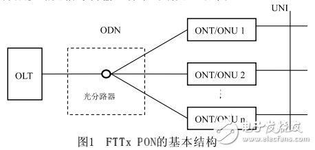 光分路器的原理和特點及其在無源光網絡系統中的應用