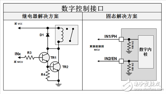  三分鐘看懂繼電器驅(qū)動汽車電機優(yōu)勢