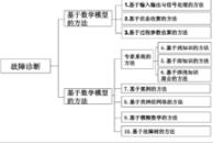 故障診斷