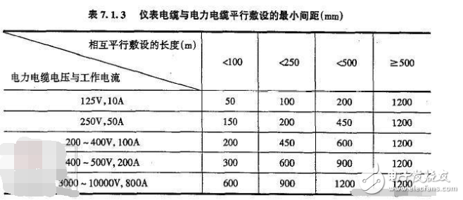 強(qiáng)電和弱電的安全距離要求