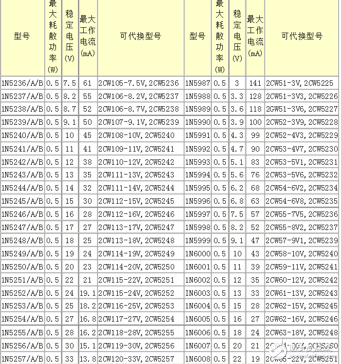 常用1n4148穩壓二極管參數