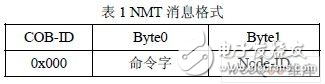 CAN總線DSP系統(tǒng)與上位機(jī)CAN的通訊