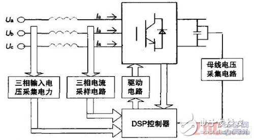 PWM整流逆變技術在能量回饋裝置應用