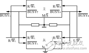 雙DSP控制系統(tǒng)設計方案解析