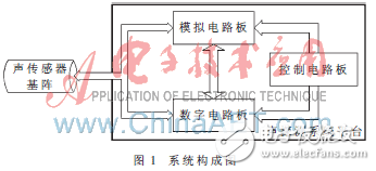 基于多DSP并行處理的聲探測系統設計解析