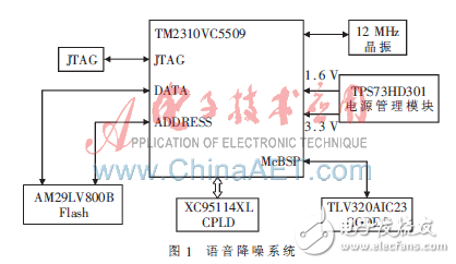 基于DSP的語音降噪系統設計方案解析