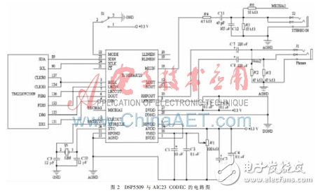 基于DSP的語音降噪系統設計方案解析