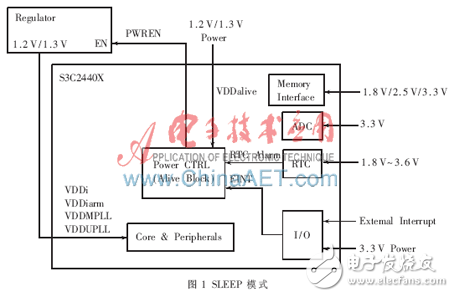 基于S3C2440和WindowsCE5.0的平臺(tái)休眠喚醒方案