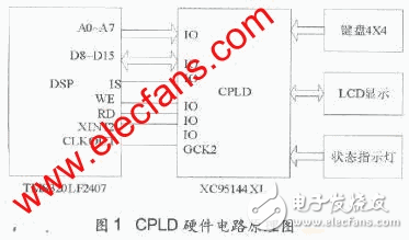 TI16位控制器DSP與液晶顯示模塊及鍵盤模塊之間的接口方案解析