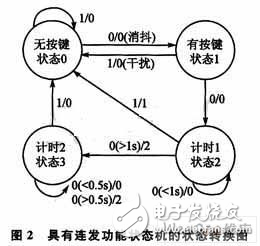 基于狀態機的簡單按鍵驅動設計