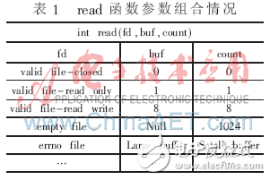 Linux內核函數的魯棒性關聯