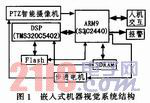 ARM與DSP有機結合的設計解析